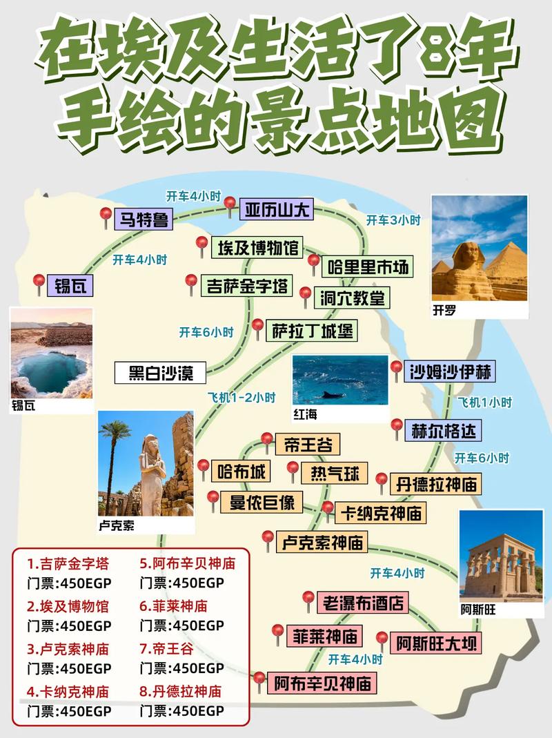埃及旅游攻略