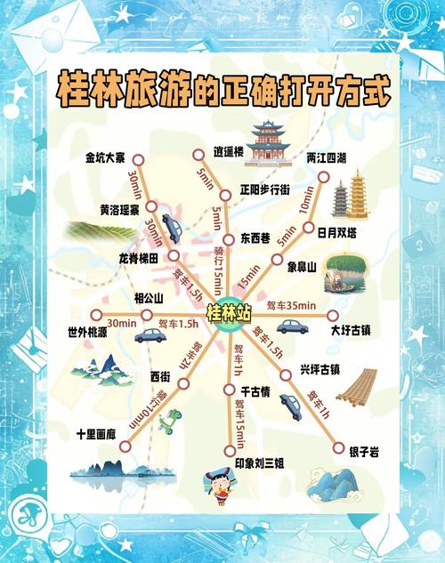 桂林市区旅游景点攻略