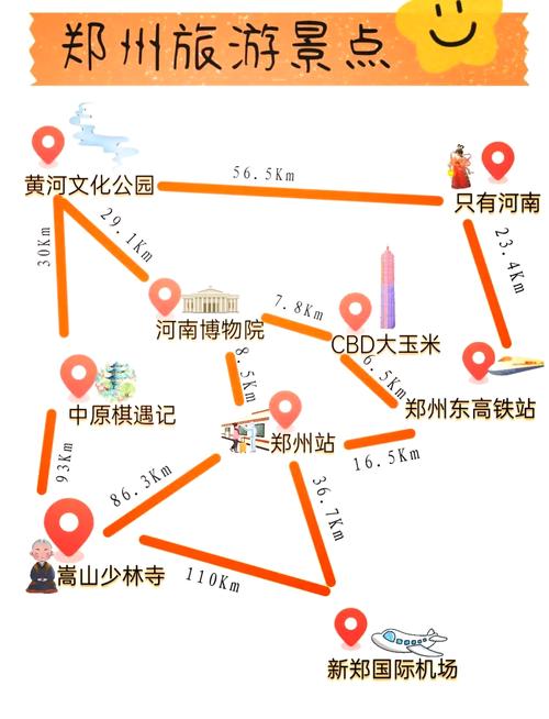 郑州旅游攻略三日游最佳路线