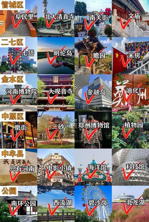 郑州旅游攻略必去景点
