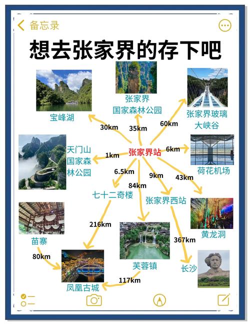 张家界国家森林公园|完美旅游攻略!直接拿去抄!