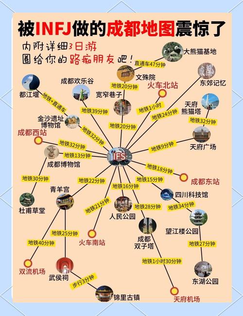 成都旅游攻略，成都旅游攻略必玩的景点