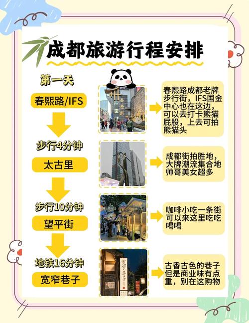 成都城市旅游攻略,推荐最完整的玩法指南