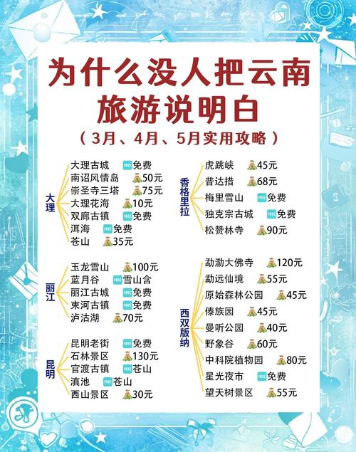 云南旅游6天5晚费用大揭秘!
