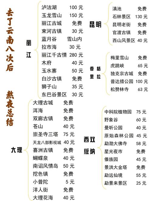 武汉出发,云南6天5晚旅游费用大揭秘!