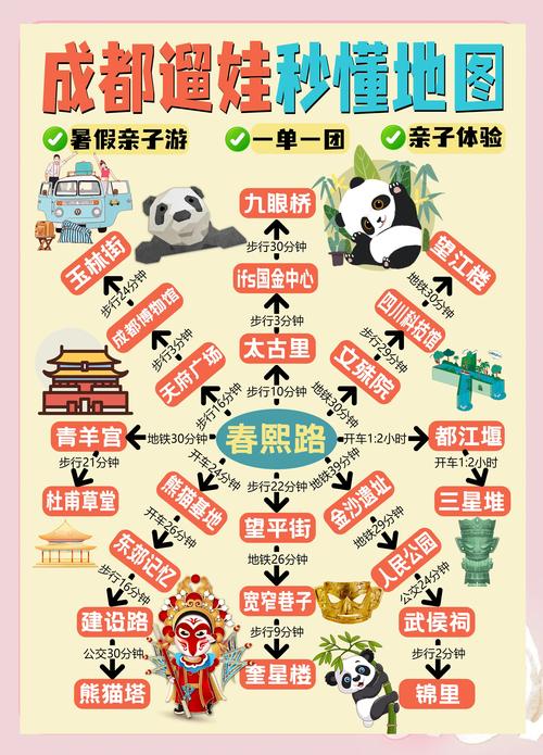 成都旅游攻略三天自由行，成都三日游最佳方案表？