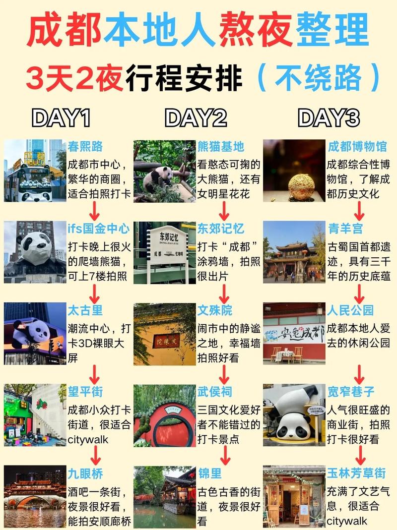 成都旅游攻略自由行路线推荐_成都三日游最佳路线安排