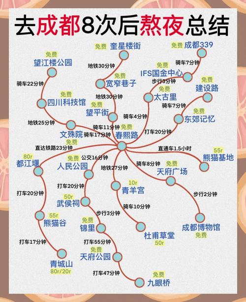 带娃成都自由行2-3天最佳路线,成都周边旅游攻略两日游