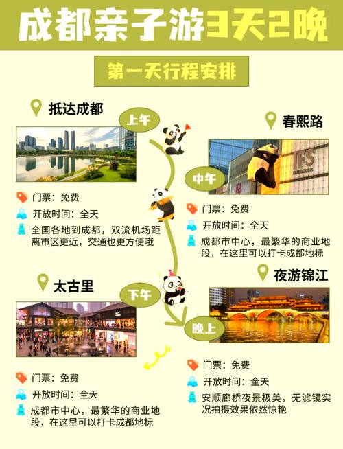 成都旅游3-4天攻略最佳线路自驾游