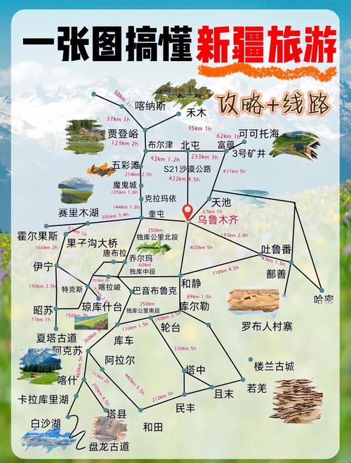 新疆旅游攻略最佳路线和行程安排