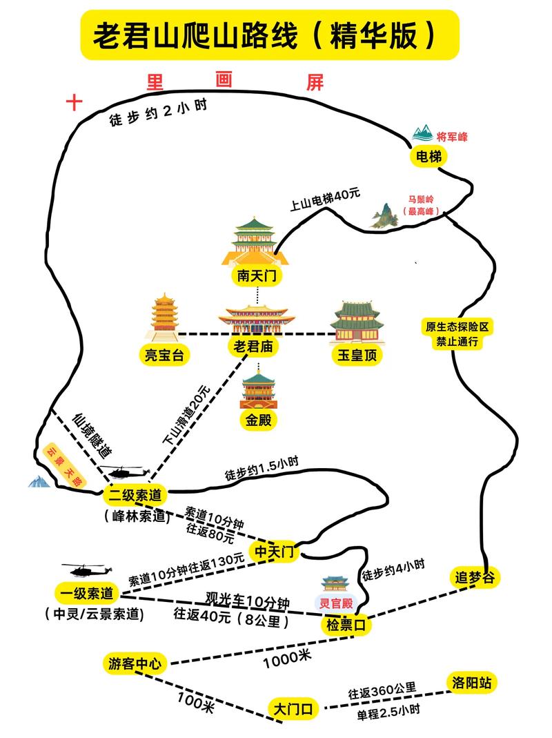 洛阳老君山旅游攻略