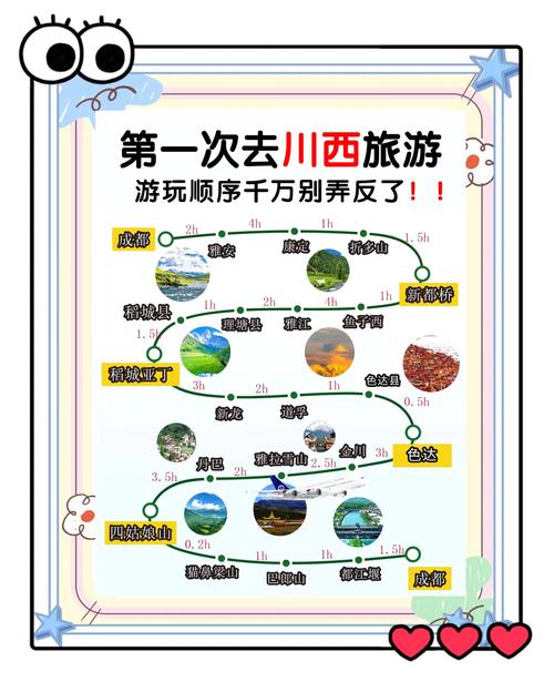 川西旅游攻略