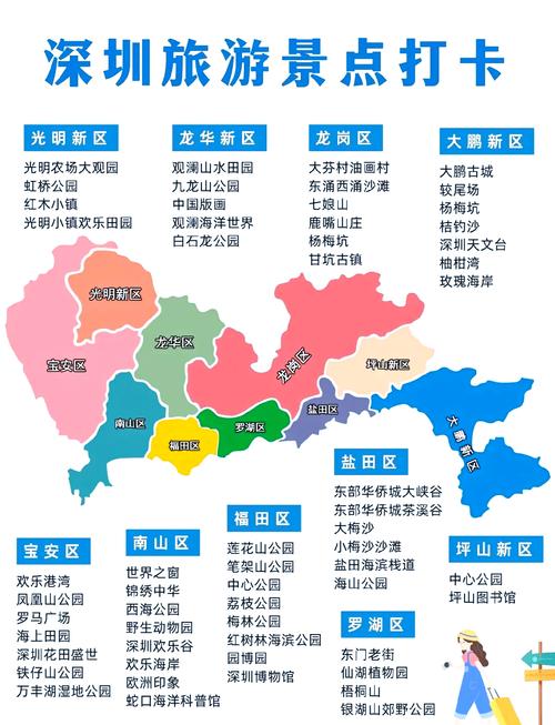 深圳旅游攻略:景点精选指南