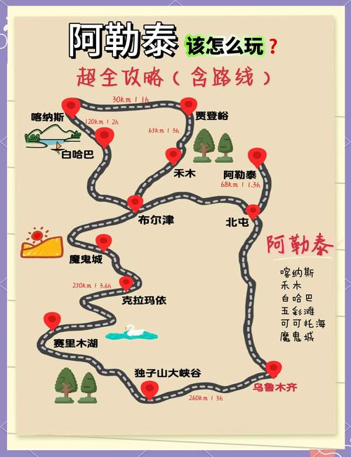 阿勒泰旅游攻略，阿勒泰旅游景点有哪些