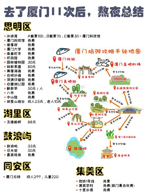 【厦门旅游攻略】必玩景点、美食、住宿推荐!