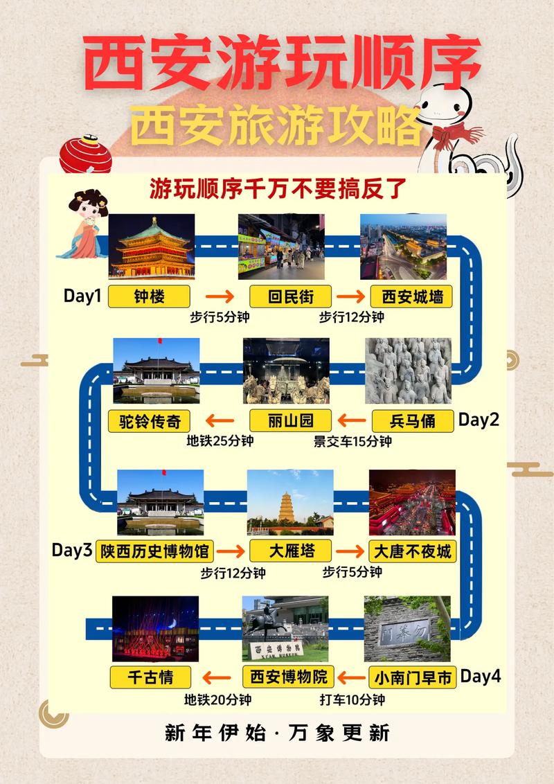 西安旅游3-4天攻略最佳线路