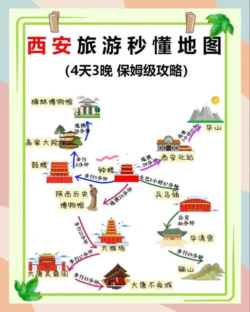 2024西安攻略:写给5-6月来西安的知友的超全攻略!在西安多花了2000元...