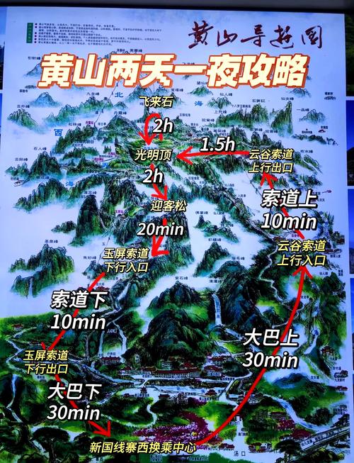 黄山二日旅游攻略