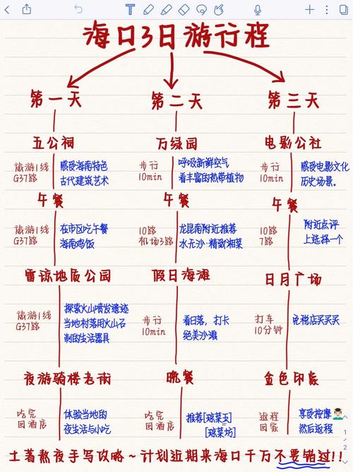 旅游攻略怎么做,数学旅游攻略怎么做