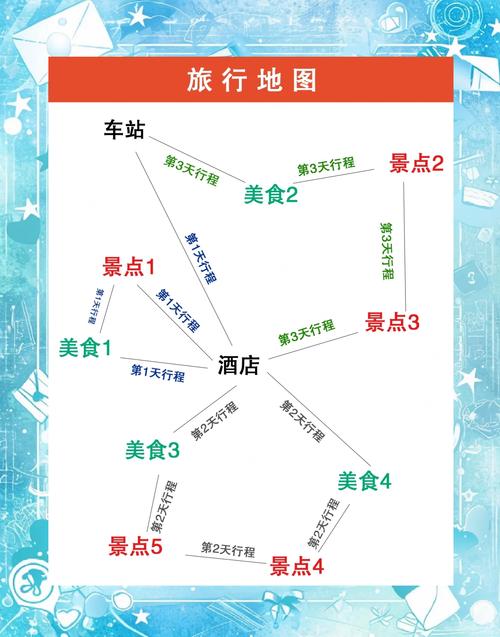 自己出去旅游如何做攻略