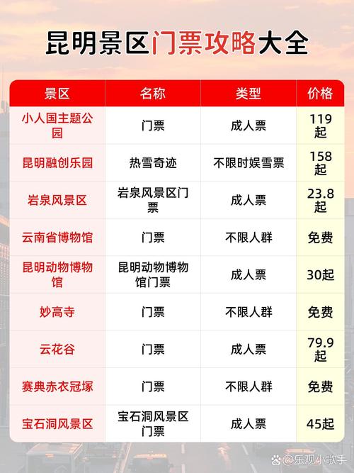 昆明旅游景点攻略自由行，昆明旅游景点攻略自由行住宿？