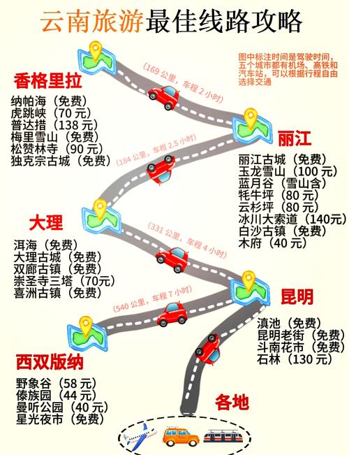 昆明旅游攻略必玩的景点