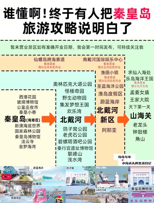 秦皇岛旅游攻略,秦皇岛旅游攻略自由行攻略