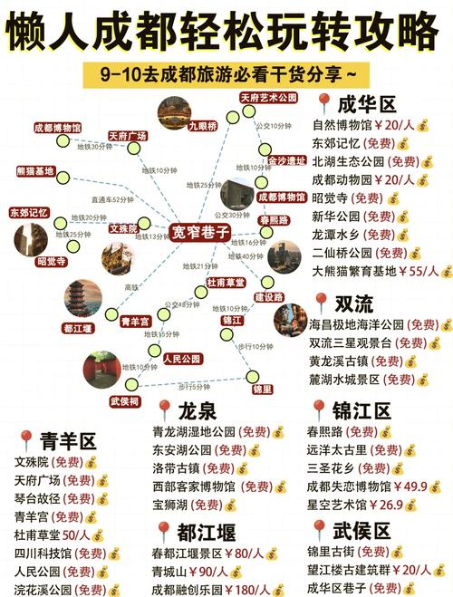 四川成都七日游攻略