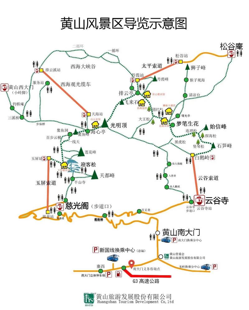 去黄山旅游的攻略