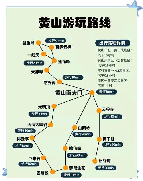 黄山风景区旅游超实用攻略