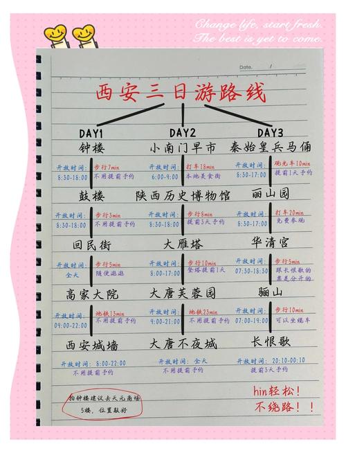 西安旅游攻略自由行路线推荐,西安旅游3天攻略最佳线路推荐