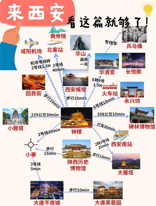 西安旅游景点攻略？西安旅游景点攻略自由行？