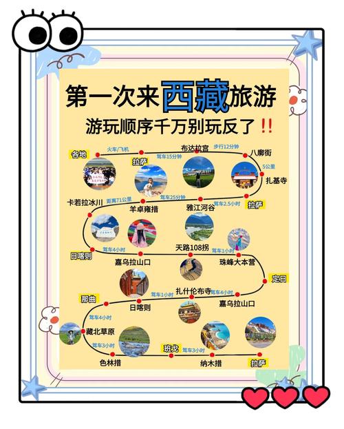 拉萨旅游攻略,西藏拉萨旅游景点?