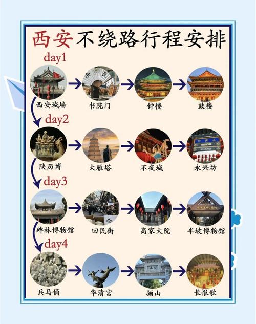 西安旅游攻略必去景点,西安旅游攻略必去景点大全图片