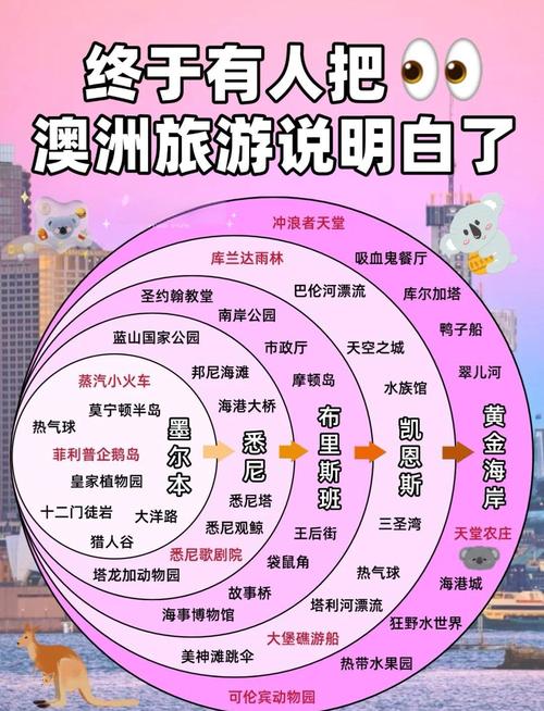 澳门旅游攻略，2025新澳门旅游攻略