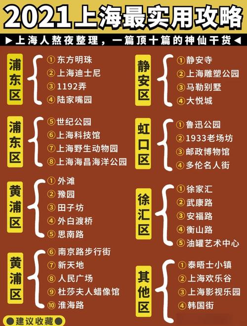 上海旅游攻略必去景点，上海旅游攻略必去景点带孩子