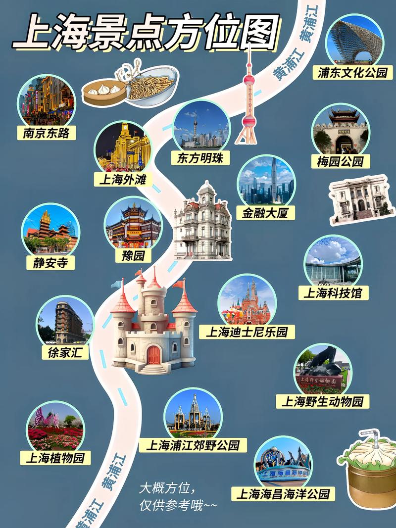 上海游玩必去的地方有哪些,旅游攻略推荐