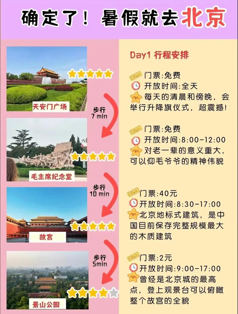 详细的北京旅游攻略,去北京旅游攻略及费用去北京旅游攻略有哪些