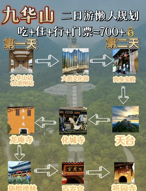 九华山旅游攻略(两日游,超详细)