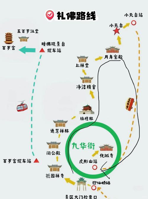 九华山旅游攻略一日游