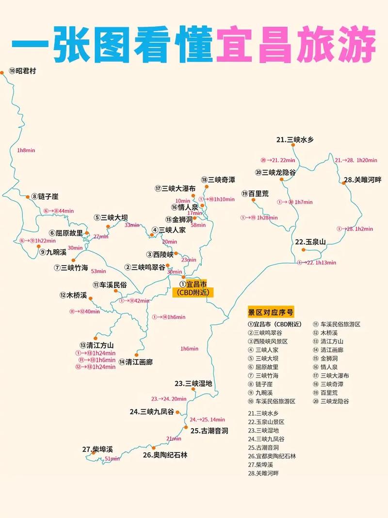 宜昌旅游攻略，宜昌旅游攻略一日游