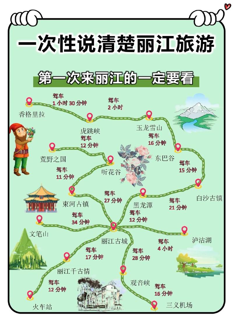 准备去云南丽江旅游,求攻略!