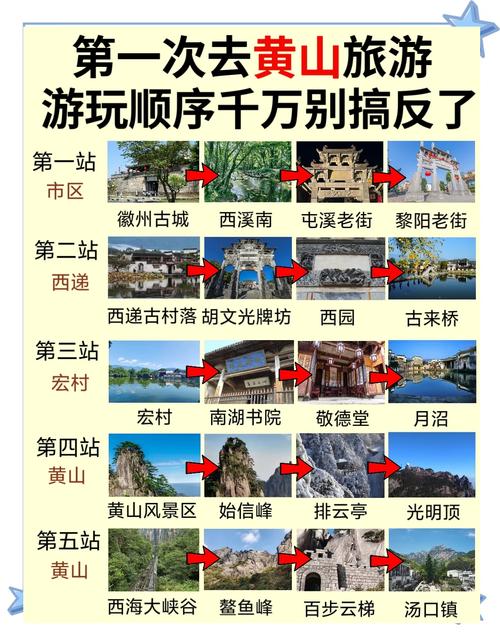 安徽黄山三日游攻略,黄山旅游景点介绍、行程安排、美食推荐