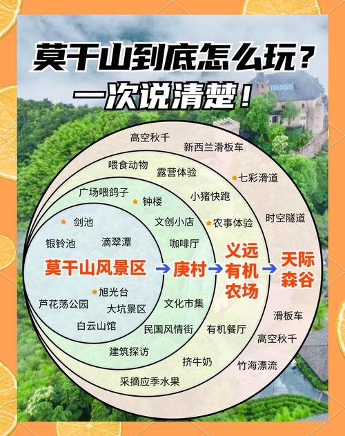 莫干山旅游攻略，德清莫干山旅游攻略