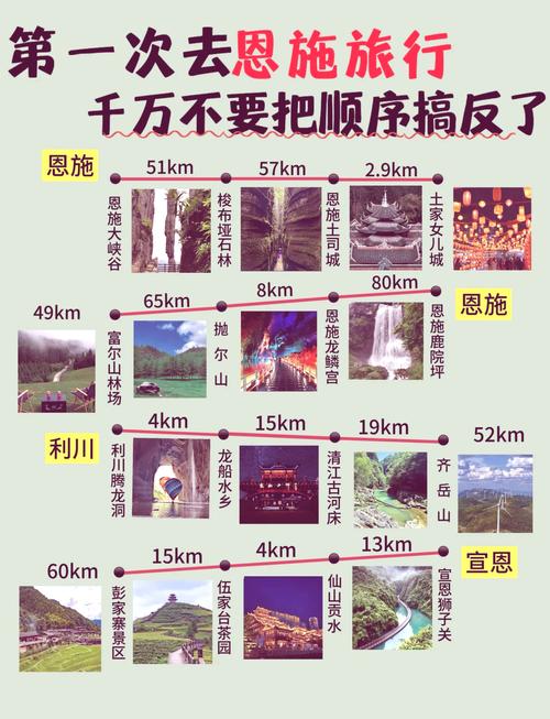 想去恩施大峡谷玩有什么攻略?