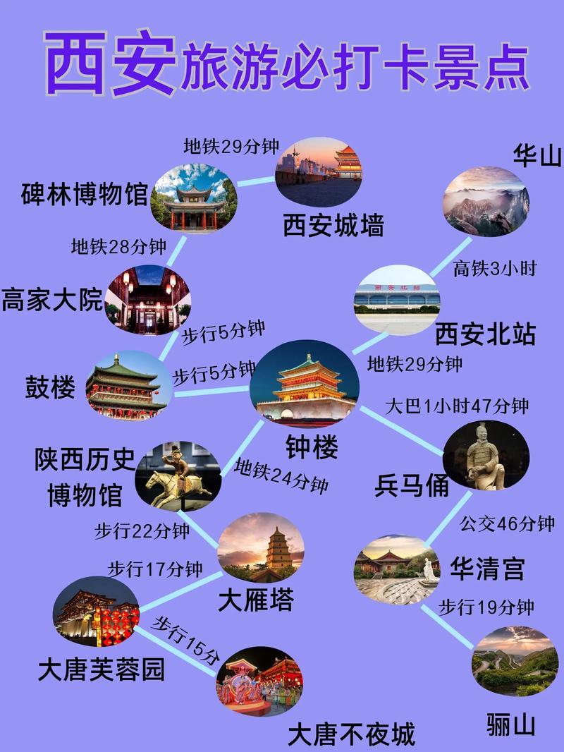 西安旅游攻略,西安旅游攻略3日游自由行攻略?
