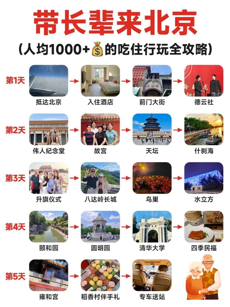 去北京旅游攻略