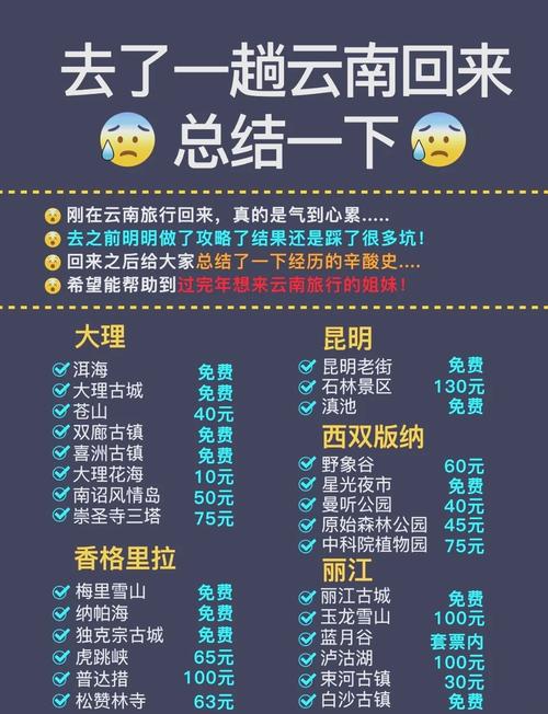 云南旅游哪些景点必去,有详细的攻略和建议吗?