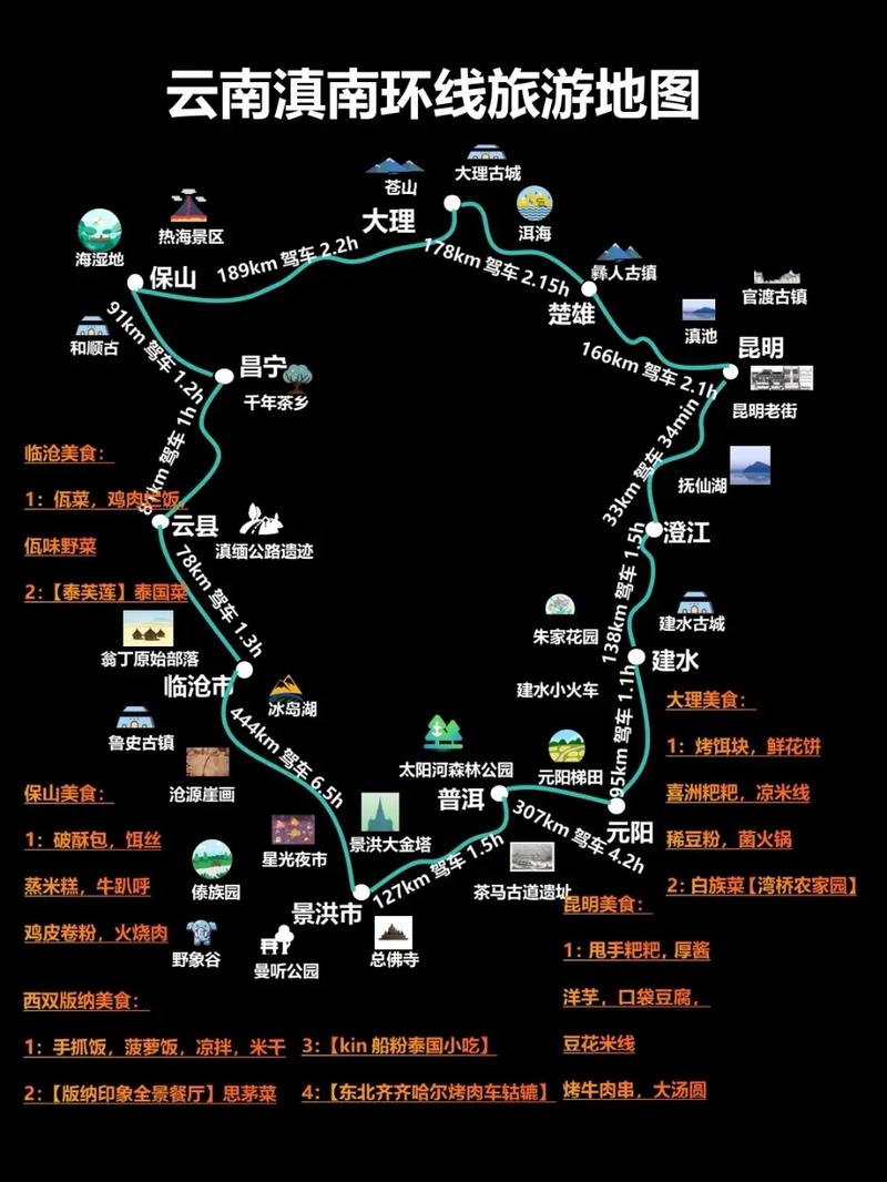 云南滇南全景14日深度大环线旅游路线图攻略(原创),版纳+元阳