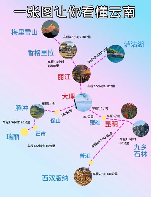云南旅游必须去的景点和详细攻略